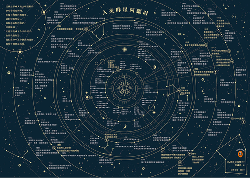 人类群星闪耀时2