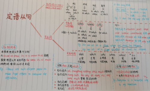 个性化思维导图1