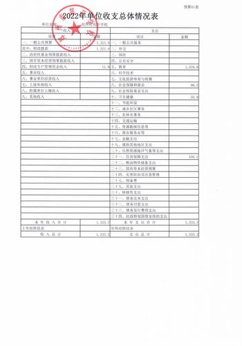 郑开学校2022预算公开_07