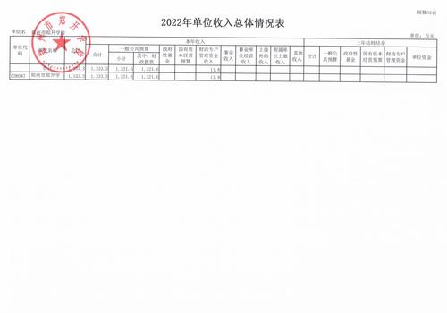郑开学校2022预算公开_08