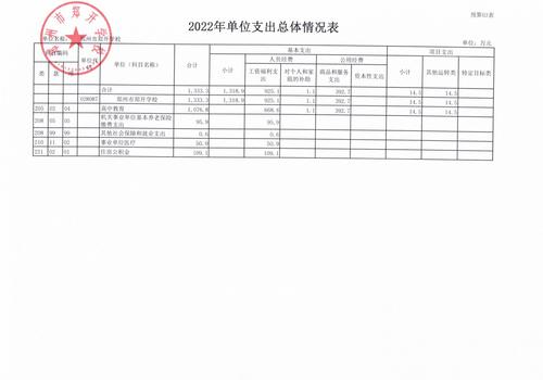 郑开学校2022预算公开_09