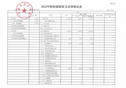 郑开学校2022预算公开_10