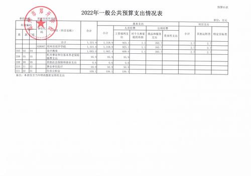 郑开学校2022预算公开_12