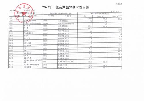 郑开学校2022预算公开_13