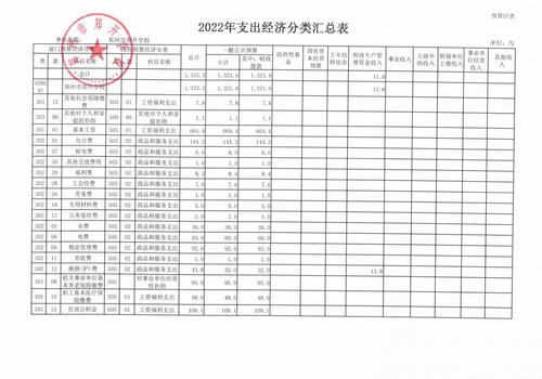 郑开学校2022预算公开_14