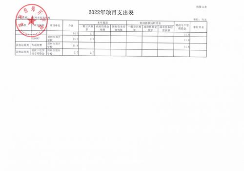 郑开学校2022预算公开_18