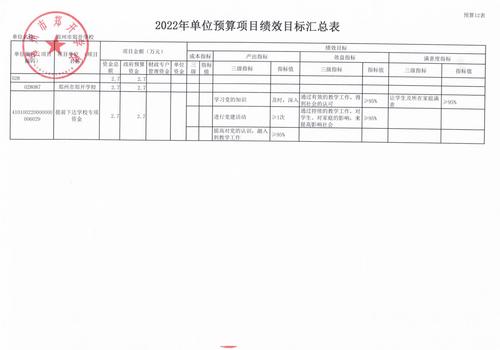 郑开学校2022预算公开_19